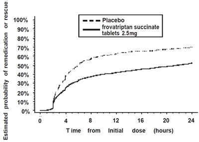 frovatriptan-succinate-3.jpg Figure 2 - frovatriptan succinate 3