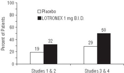 Figure 1 (Figure01)