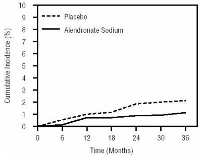 figure 1 - alendronate sodium tablets 2