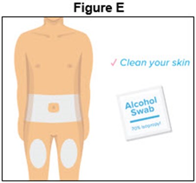 Figure E (Prefilled Syringe)