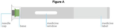 Figure A (Autoinjector)
