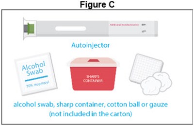 Figure C (Autoinjector)