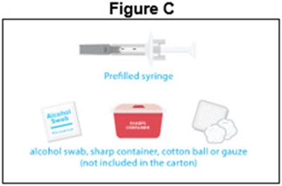 Figure C (Prefilled Syringe)