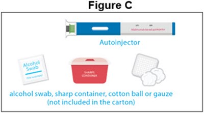 Figure C (Autoinjector)