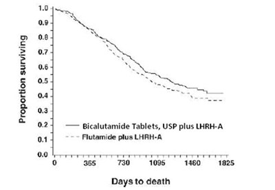 bicalutamide-02.jpg Figure - bicalutamide 02