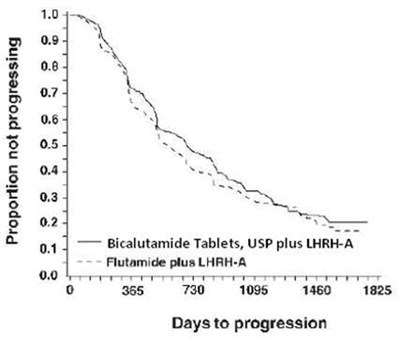 bicalutamide-03.jpg Figure - bicalutamide 03