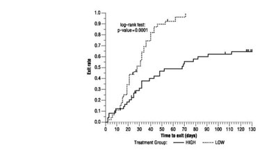 Image Description (Oxycarbazepine Oral Suspension Graph 3)