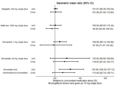 Figure 2 (Steglujan 04)