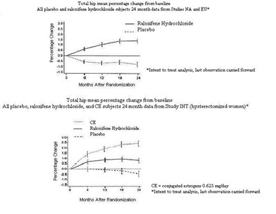 image-2.jpg \\Client\X$\Products\Raloxifene Hydrochloride Tabs ANDA 078193\Submissions\2016-03-18 CBE-0 - AJK\Working\INSERT\Image File\raloxifene-figure01.JPG - image 2