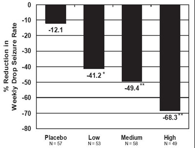 Figure 1 (Clobazam 02)