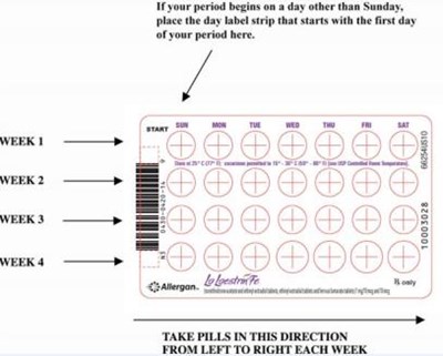 PRINCIPAL DISPLAY PANELNDC 0430-0420-14Lo Loestrin Fe26 days of active therapy5 blister cards of 28 tablets eachRx Only - lo loestrin fe 07