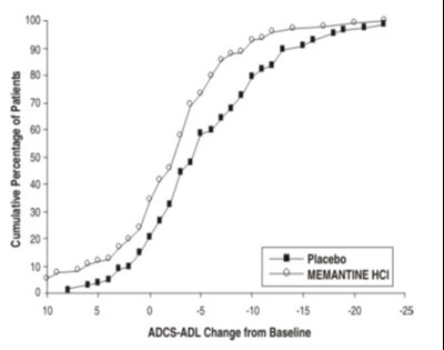 Memantine-fig-2 (Memantine Fig 2)