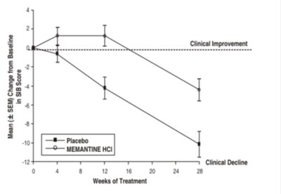Memantine-fig-3 (Memantine Fig 3)