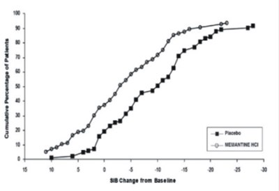 Memantine-fig-4 (Memantine Fig 4)