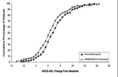 Memantine-fig-6 (Memantine Fig 6)