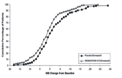 Memantine-fig-8 (Memantine Fig 8)