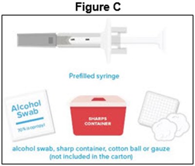 Figure C (Prefilled Syringe)
