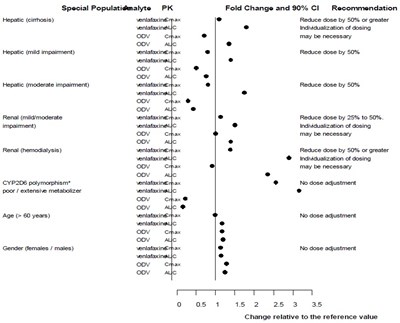 Figure3 (Figure3)