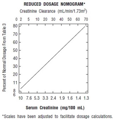 Figure-1 (Tobramycin Fig1)