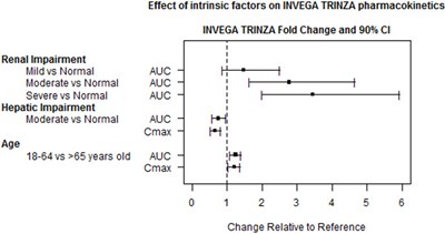 invega-25.jpg Figure 3 - invega 25