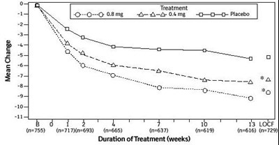 tamsulosin-hydrochloride-capsules-3.jpg Figure 2A - tamsulosin hydrochloride capsules 3