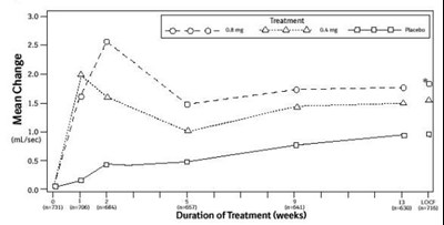 tamsulosin-hydrochloride-capsules-6.jpg Figure 3B - tamsulosin hydrochloride capsules 6