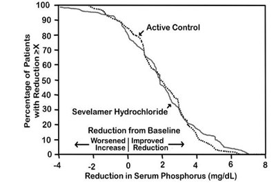 Figure 3 (Figure 2)