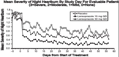 Figure 2 (Lansoprazole 03)