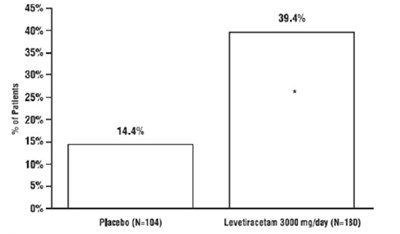 Figure3 (Figure3)