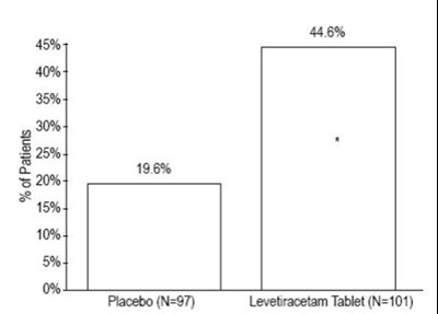 Figure4 (Figure4)