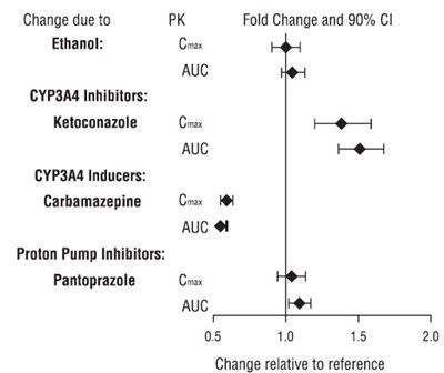 vilazodone-figure1 - vilazodone figure1