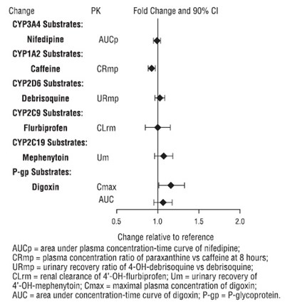 vilazodone-figure2 - vilazodone figure2
