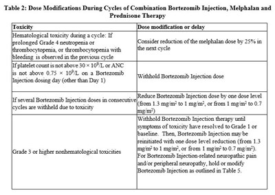 table-2-revised.jpg Table 2 - table 2 revised