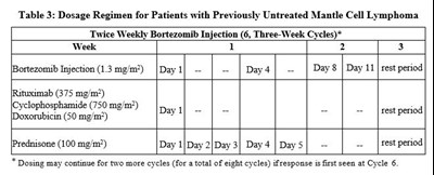 table-3-revised.jpg Table 3 - table 3 revised