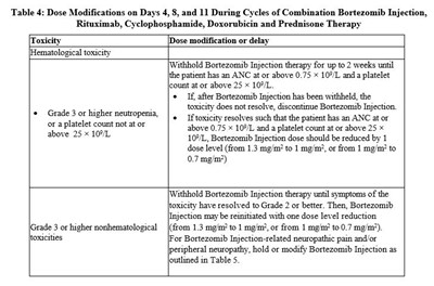table-4-revised.jpg Table 4 - table 4 revised