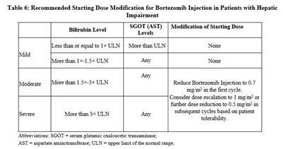 table-6-revised.jpg Table 6 - table 6 revised