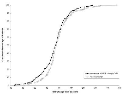 Figure-2 (Figure 2)