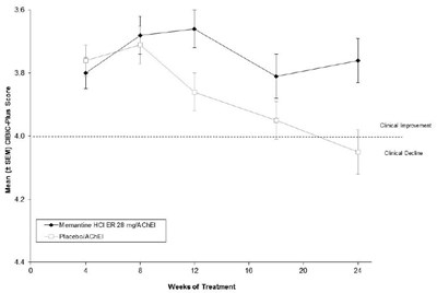 Figure-3 (Figure 3)
