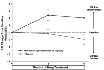 Figure-5 (Figure 5)