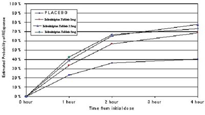 zolmitriptan-fig1.jpg figure1 - zolmitriptan fig1