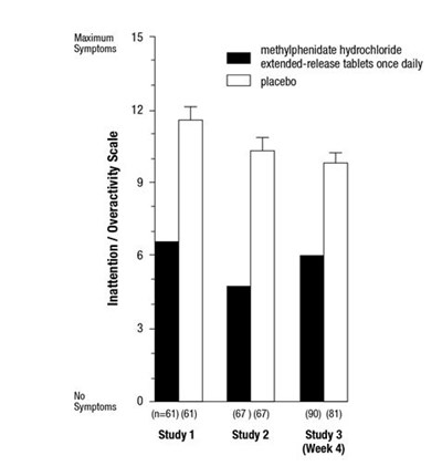 methylphenidate-hydrochloride-extended-release-tab-3.jpg Figure 2 - methylphenidate hydrochloride extended release tab 3