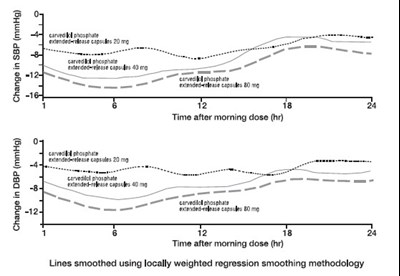 figure - carvedilol 2