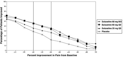 Figure03 (Duloxetine Fig03)