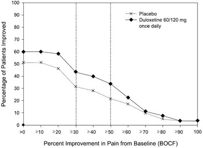 Figure07 (Duloxetine Fig07)