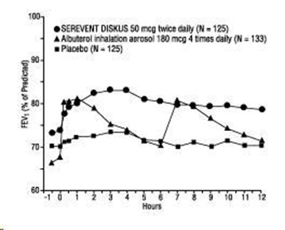 Last Treatment Day (week 12) (42aa9a5a C1f5 41ae Ba72 E9a46db63786 03)
