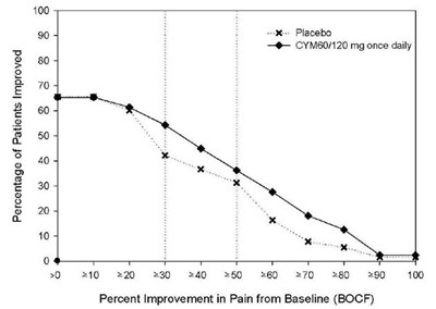 Figure 5 (Duloxetine 06)