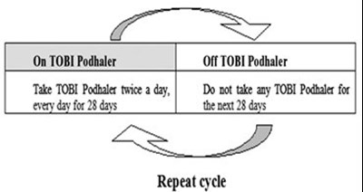 Patient Information Leaflet Figure A (Image 01)