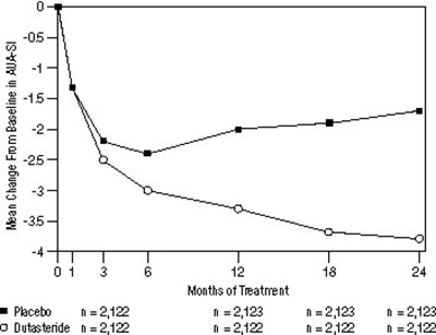 Dutasteride-pic1 (Dutatseride Pic1)