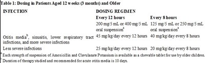 Image (Dosageand Admini Table1)