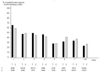Figure 2 (Hisun Ticagrelor 02)